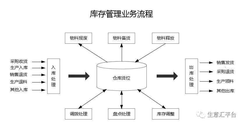 采购部门如何影响企业的绩效