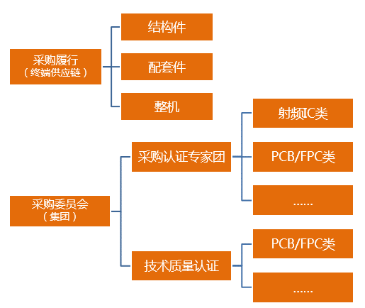 深度解讀世界級標杆企業華為之採購與供應鏈管理