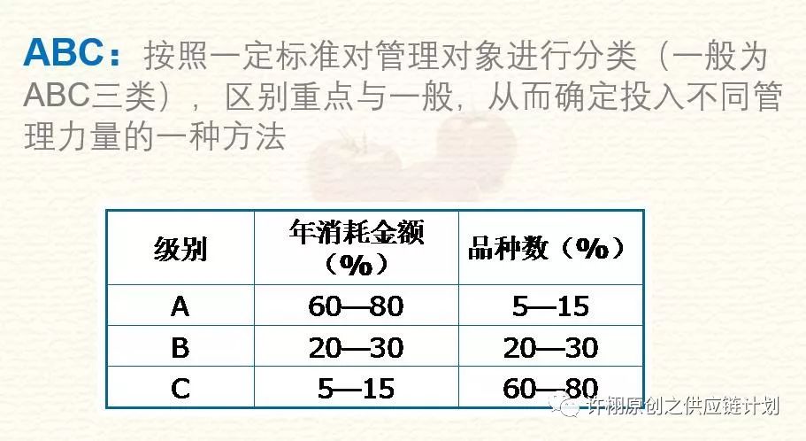 哪些物料要备安全库存 备多少 哪些不备安全库存 采购帮 哪些物料要备安全库存 备多少 哪些不备安全库存 采购帮