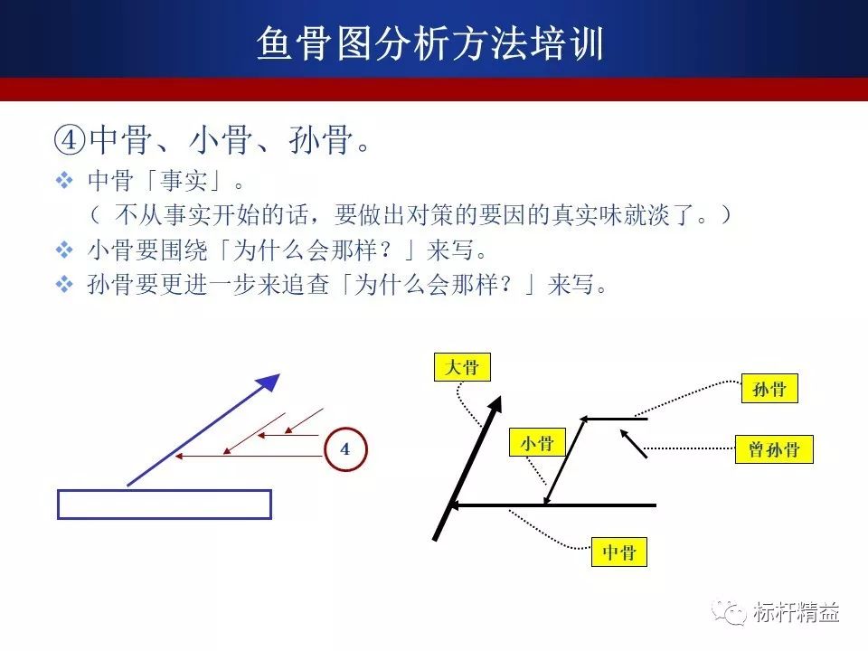 用好 鱼骨图 一条鱼给你解决所有问题 采购帮