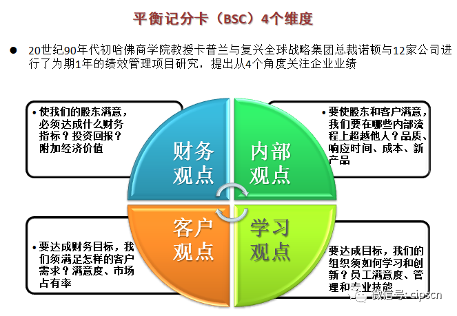 swot,pestel,波特5力分析,以平衡计分卡4维度