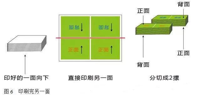 旋轉,翻轉,等等……印刷翻版類型有哪些?