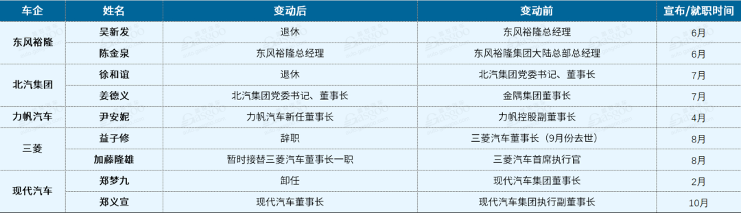 换帅 离职如潮水袭来 传统车企和新造车都走到了岔路口 采购帮